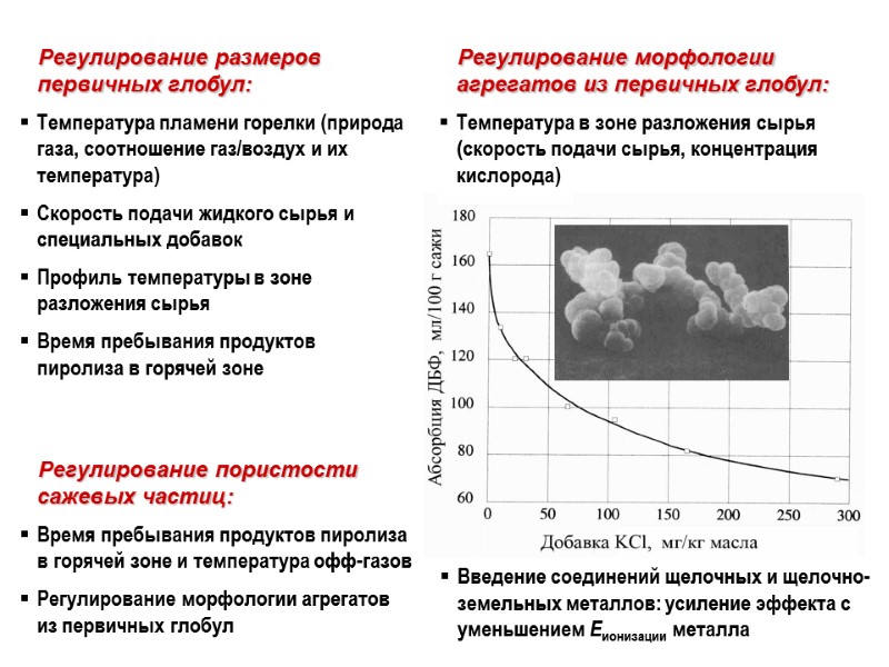 Регулирование размеров первичных глобул: Температура пламени горелки (природа газа, соотношение газ/воздух и их температура)